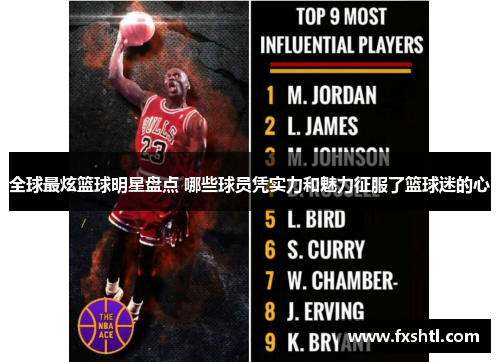 全球最炫篮球明星盘点 哪些球员凭实力和魅力征服了篮球迷的心
